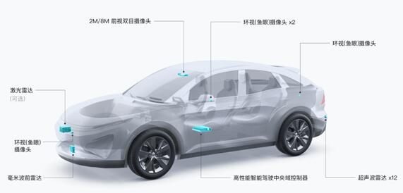 跑步進入汽車領域 大疆車載業(yè)務團隊快速擴張：成員已近千人